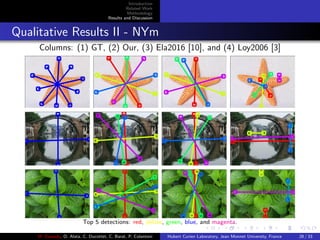 Introduction
Related Work
Methodology
Results and Discussion
Qualitative Results II - NYm
Columns: (1) GT, (2) Our, (3) Ela2016 [10], and (4) Loy2006 [3]
Top 5 detections: red, yellow, green, blue, and magenta.
M. Elawady, O. Alata, C. Ducottet, C. Barat, P. Colantoni Hubert Curien Laboratory, Jean Monnet University, France 28 / 33
 