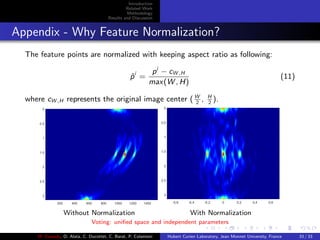 Introduction
Related Work
Methodology
Results and Discussion
Appendix - Why Feature Normalization?
The feature points are ...