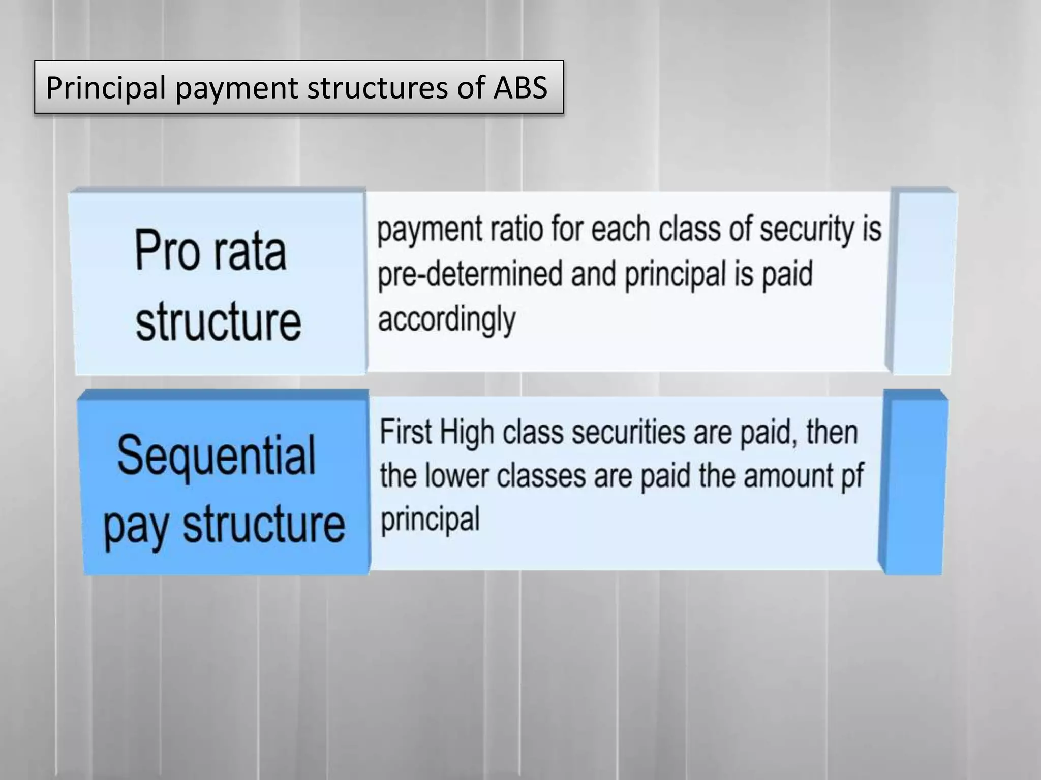 Principal payment structures of ABS
 