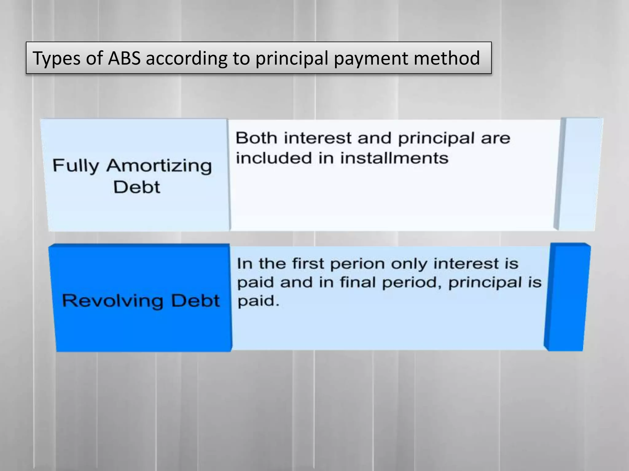 Types of ABS according to principal payment method
 