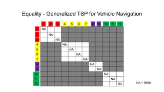 Equality - Generalized TSP for Vehicle Navigation
NA
NA
NA
NA
NA
NA
NA
NA
NA
NA
NA
NA NA = 9999
1 2 3 4 5 6 7 8 9 10 11 12...