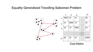 Equality Generalized Travelling Salesman Problem
Cost Matrix
nth
nth
 