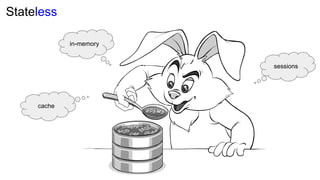 Stateless
sessions
in-memory
cache
 