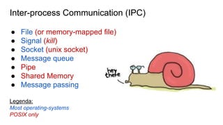 Inter-process Communication (IPC)
● File (or memory-mapped file)
● Signal (kill)
● Socket (unix socket)
● Message queue
● Pipe
● Shared Memory
● Message passing
Legenda:
Most operating-systems
POSIX only
 