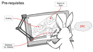 Pre-requisites
Scaling
Stateless
Vs. Stateful
Async vs.
Sync
IPC
 