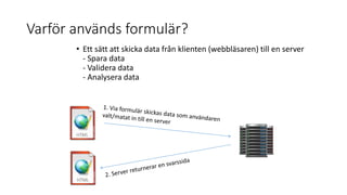 Varför används formulär?
• Ett sätt att skicka data från klienten (webbläsaren) till en server
- Spara data
- Validera data
- Analysera data
 