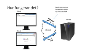 Hur fungerar det?
Internet
Klient
Klient
Server
firstName=Anton
lastName=Tibblin
course=DA156A
 