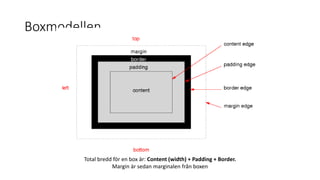 Boxmodellen
Total bredd för en box är: Content (width) + Padding + Border.
Margin är sedan marginalen från boxen
 