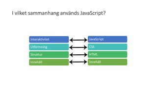I vilket sammanhang används JavaScript?
JavaScript
CSS
HTML
Innehåll
Interaktivitet
Utformning
Struktur
Innehåll
 