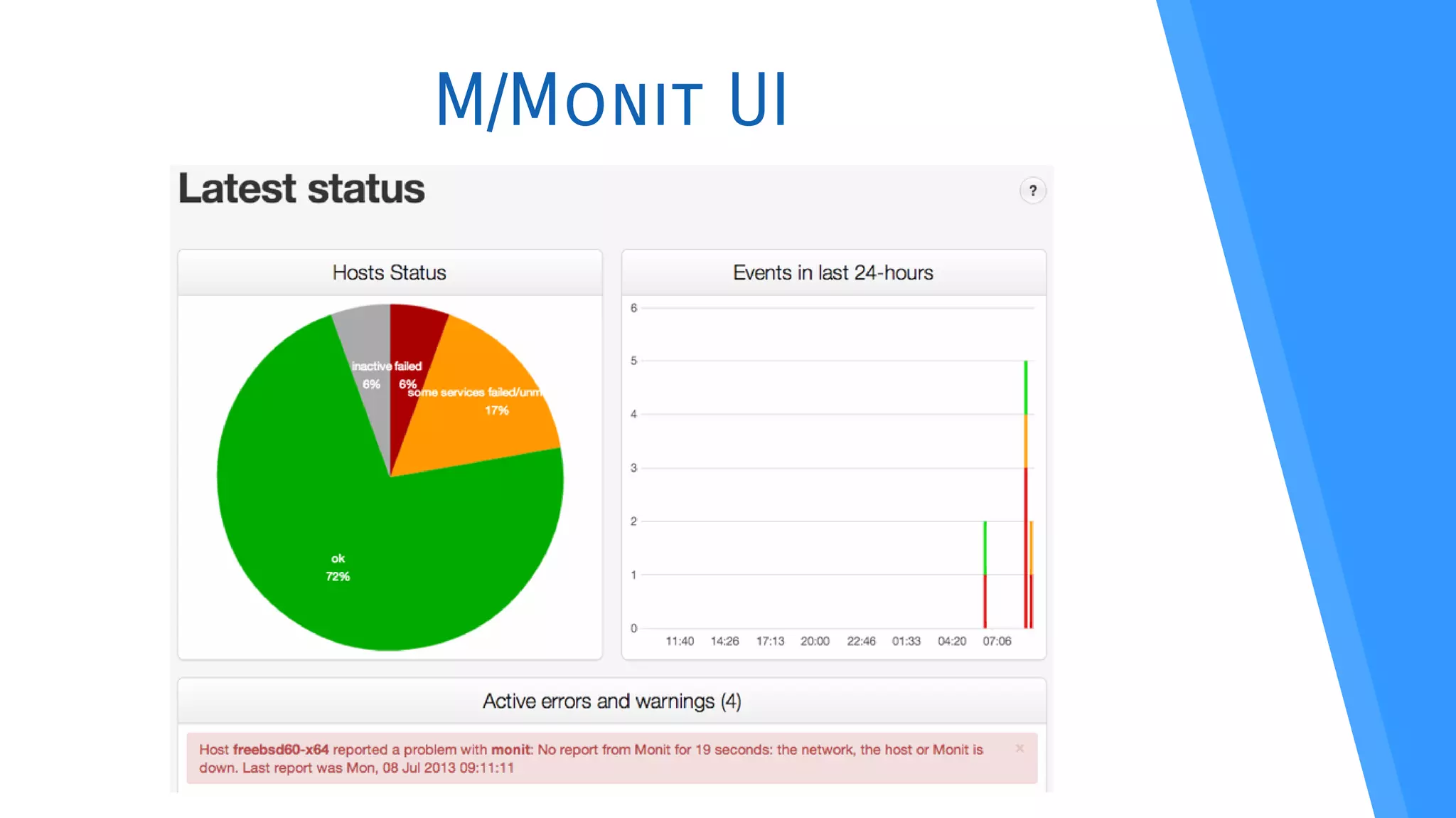 M/Monit UI
 