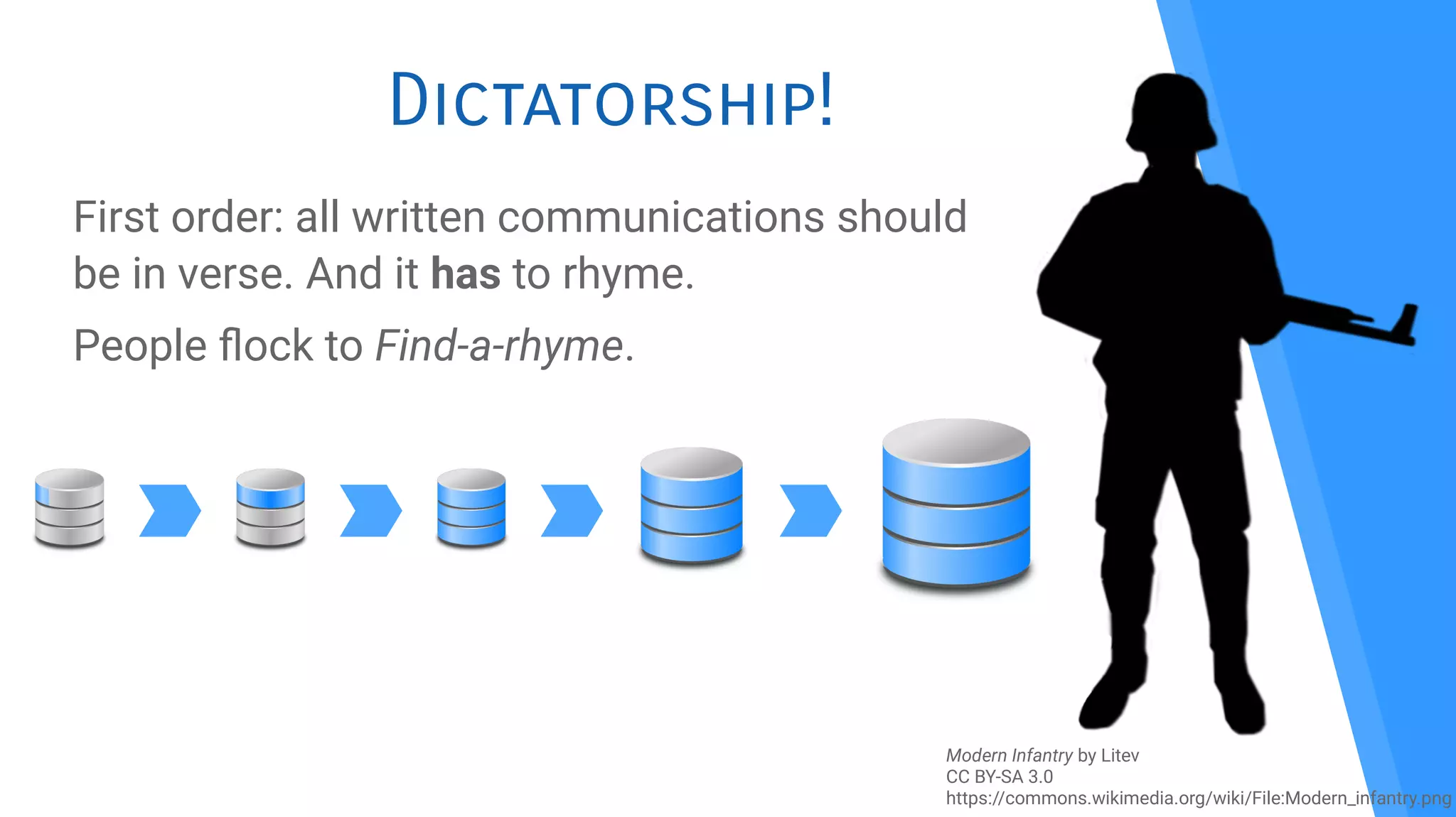 Dictatorship!
First order: all written communications should
be in verse. And it has to rhyme.
People fock to Find-a-rhyme.
Modern Infantry by Litev
CC BY-SA 3.0
https://commons.wikimedia.org/wiki/File:Modern_infantry.png
 