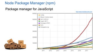 Node Package Manager (npm)
Package manager for JavaScript
17
http://www.modulecounts.com
 