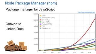 Node Package Manager (npm)
Package manager for JavaScript
Convert to
Linked Data
18
http://www.modulecounts.com
 