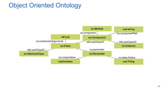 Object Oriented Ontology
28
 