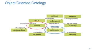 Object Oriented Ontology
29
 
