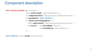 Component description
ldfs:DatasourceHdt a oo:Class ;
rdfs:subClassOf ldfs:Datasource ;
oo:componentPath "datasources.HdtDatasource" ;
oo:parameter ldfs:hdtFile ;
oo:constructorArguments ([
rdfs:subclassOf ldfs:DatasourceConstructor ;
om:field [ om:fieldName "file" ;
om:fieldValue ldfs:hdtFile ]
]) .
ldfs:hdtFile rdfs:range xsd:string .
30
 