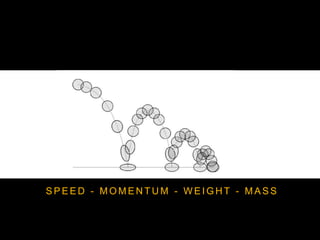 S P E E D - M O M E N T U M - W E I G H T - M A S S
 