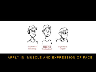 A P P L Y I N M U S C L E A N D E X P R E S S I O N O F F A C E
 