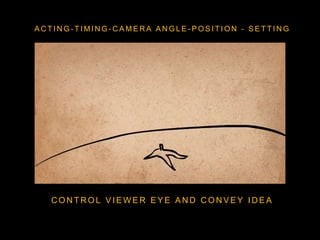 C O N T R O L V I E W E R E Y E A N D C O N V E Y I D E A
A C T I N G - T I M I N G - C A M E R A A N G L E - P O S I T I O N - S E T T I N G
 