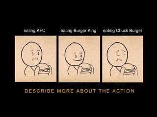 D E S C R I B E M O R E A B O U T T H E A C T I O N
eating KFC eating Burger King eating Chuck Burger
 