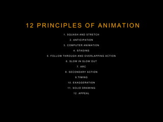 1 2 P R I N C I P L E S O F A N I M A T I O N
1 . S Q U A S H A N D S T R E T C H
2 . A N T I C I P A TI O N
3 . C O M P U T E R A N I M A T I O N
4 . S T A G I N G
5 . F O L L O W T H R O U G H A N D O V E R L A P P I N G A C T I O N
6 . S L O W I N S L O W O U T
7 . A R C
8 . S E C O N D A R Y A C T I O N
9 . T I MI N G
1 0 . E X A G G E R A TI O N
1 1 . S O L I D D R A W I N G
1 2 . A P P E A L
 