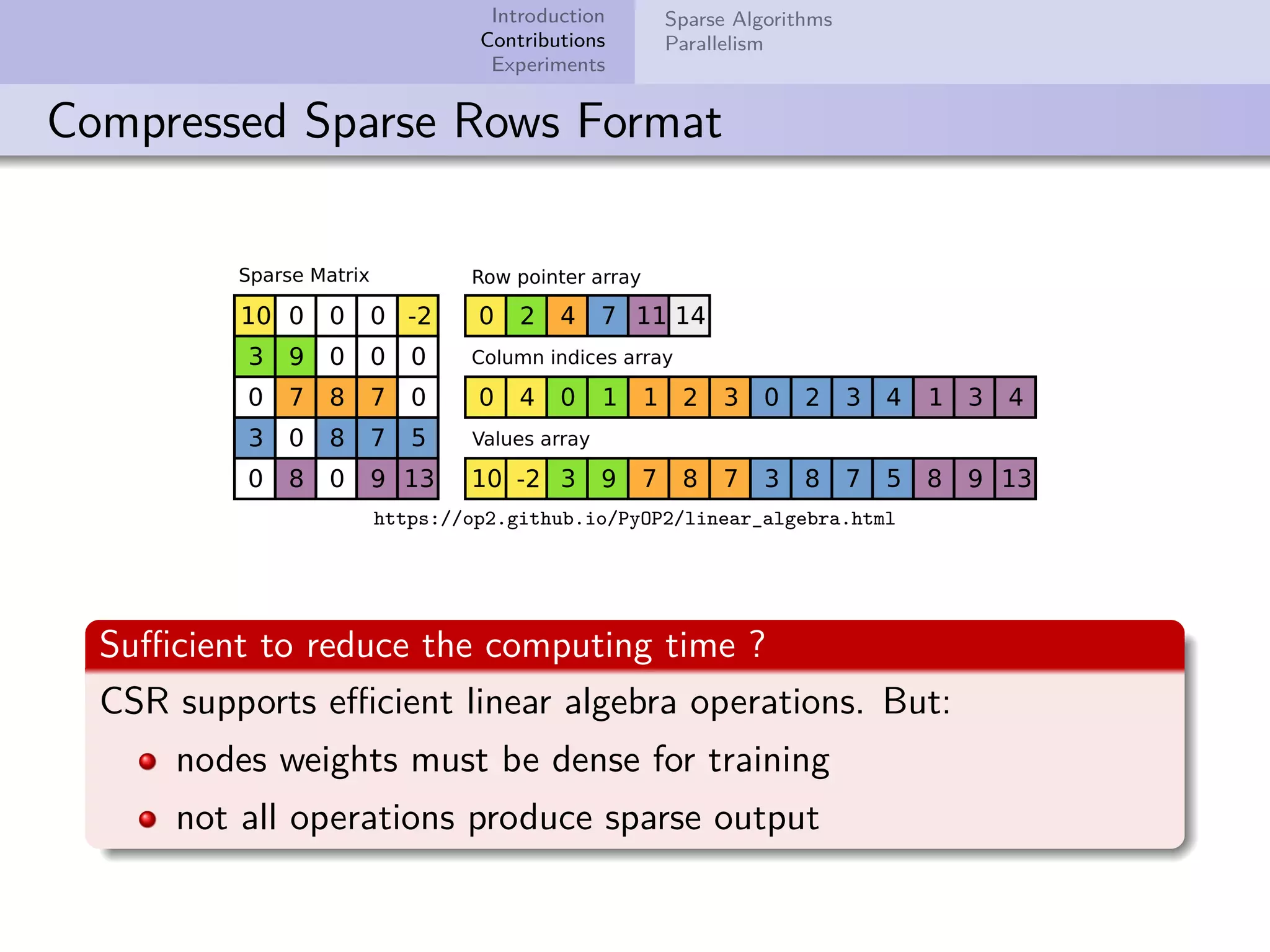 Introduction Contributions Experiments Sparse Algorithms Parallelism Compressed Sparse Rows Format https://op2.github.io/PyOP2/linear_algebra.html Suﬃcient to reduce the computing time ? CSR supports eﬃcient linear algebra operations. But: nodes weights must be dense for training not all operations produce sparse output 