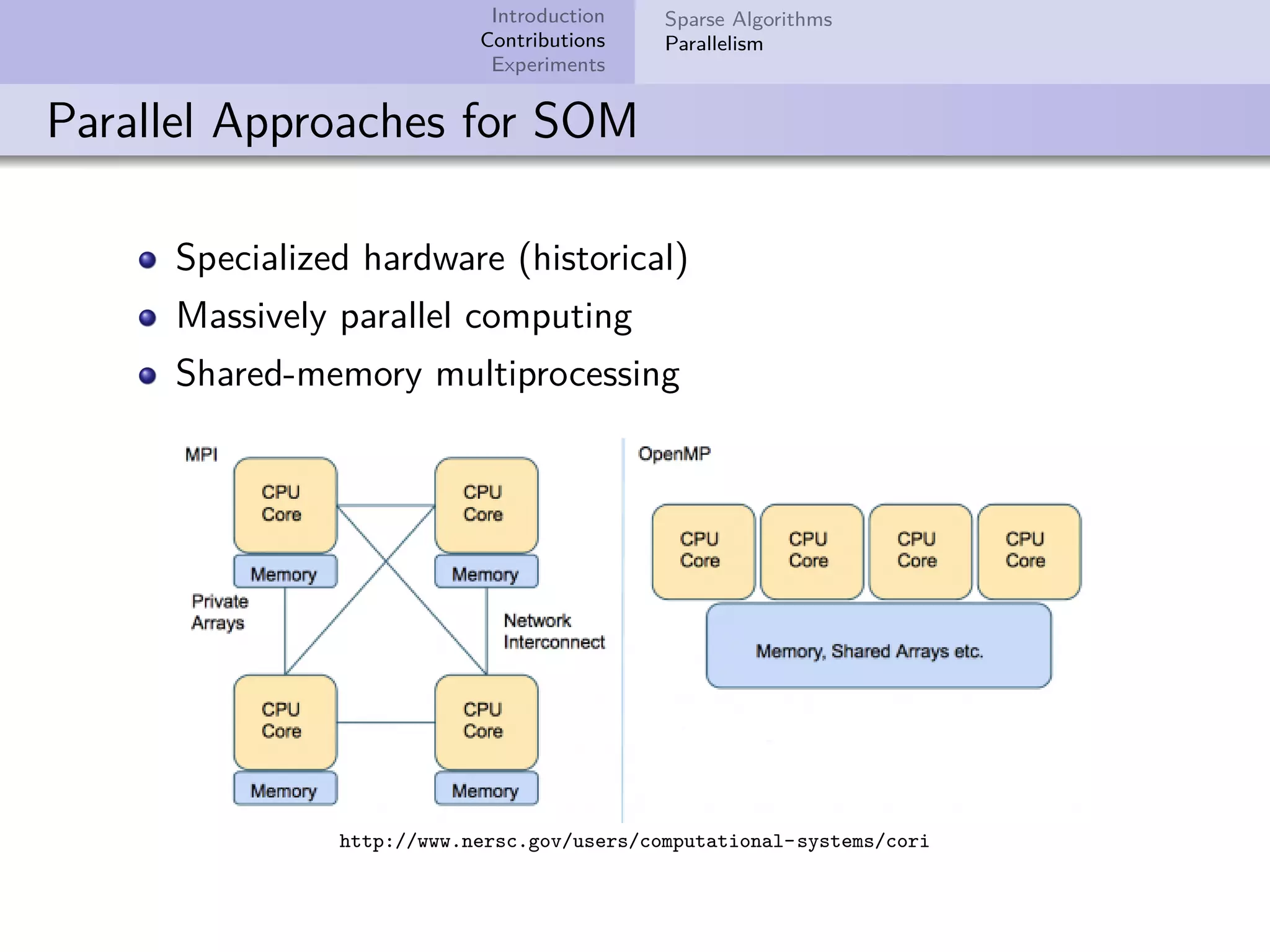Introduction Contributions Experiments Sparse Algorithms Parallelism Parallel Approaches for SOM Specialized hardware (historical) Massively parallel computing Shared-memory multiprocessing http://www.nersc.gov/users/computational-systems/cori 