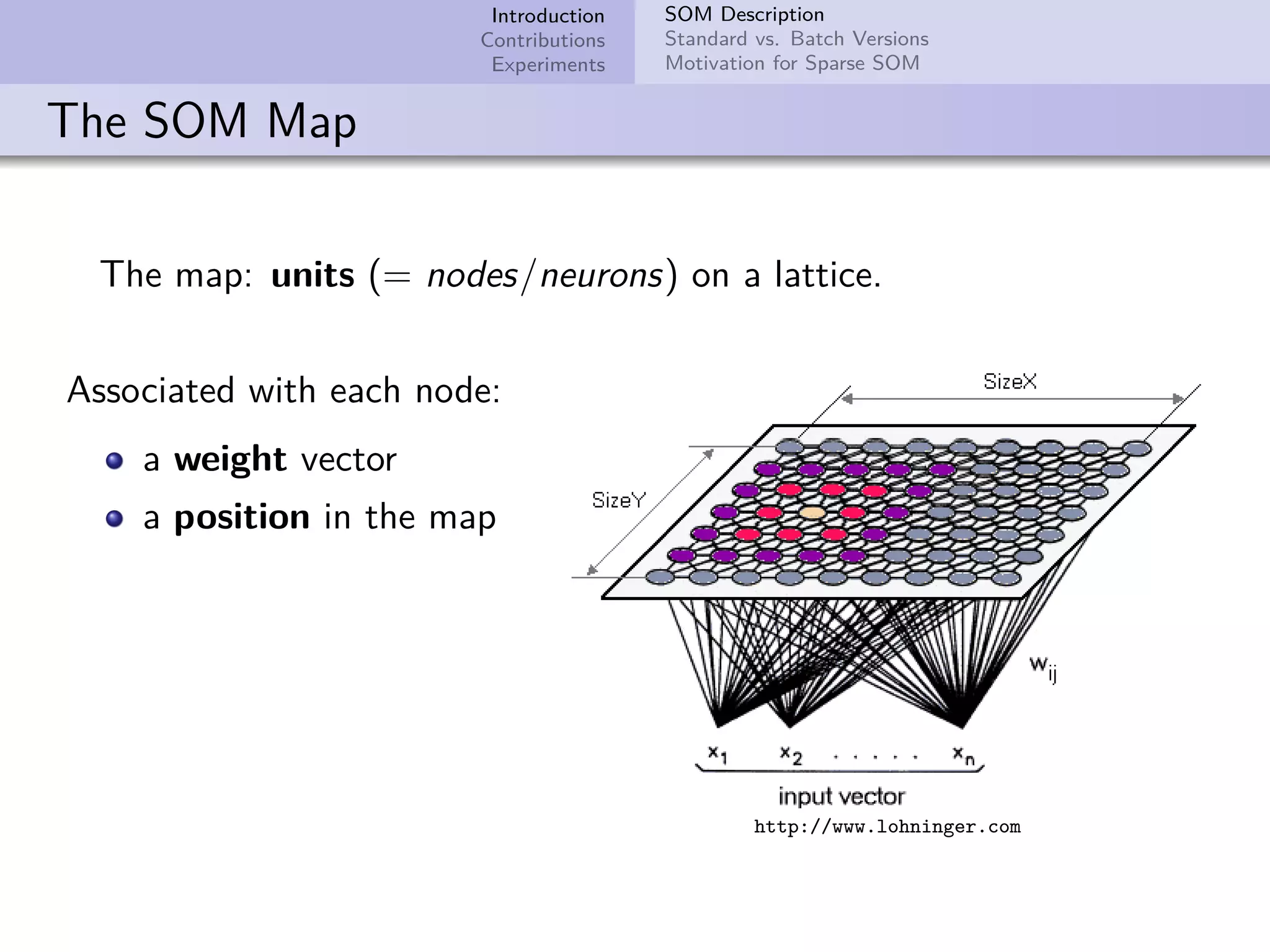 Introduction Contributions Experiments SOM Description Standard vs. Batch Versions Motivation for Sparse SOM The SOM Map The map: units (= nodes/neurons) on a lattice. Associated with each node: a weight vector a position in the map http://www.lohninger.com 