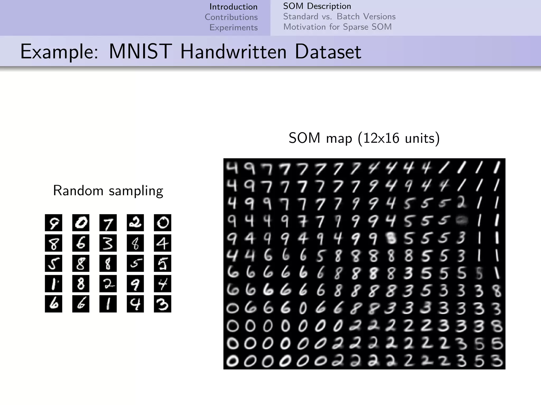 Introduction Contributions Experiments SOM Description Standard vs. Batch Versions Motivation for Sparse SOM Example: MNIST Handwritten Dataset Random sampling SOM map (12x16 units) 
