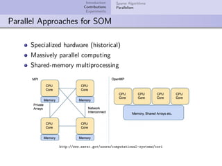 Efficient Implementation of Self-Organizing Map for Sparse Input Data | PDF
