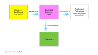 @ciaranmcnulty | #scotphp17
 