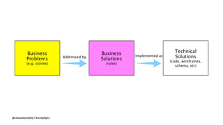 @ciaranmcnulty | #scotphp17
 