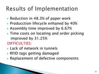  Reduction in 48.3% of paper work
 Producction lifecycle enhaned by 40%
 Assembly time improved by 6.67%
 Time costs o...