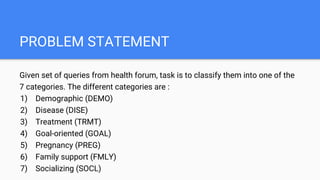 Classification of Health Forum Messages using Deep Learning | PPT