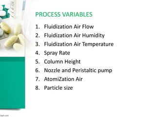 PROCESS VARIABLES
1. Fluidization Air Flow
2. Fluidization Air Humidity
3. Fluidization Air Temperature
4. Spray Rate
5. Column Height
6. Nozzle and Peristaltic pump
7. AtomiZation Air
8. Particle size
 