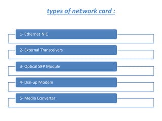 types of network card :
1- Ethernet NIC
2- External Transceivers
3- Optical SFP Module
4- Dial-up Modem
5- Media Converter
 