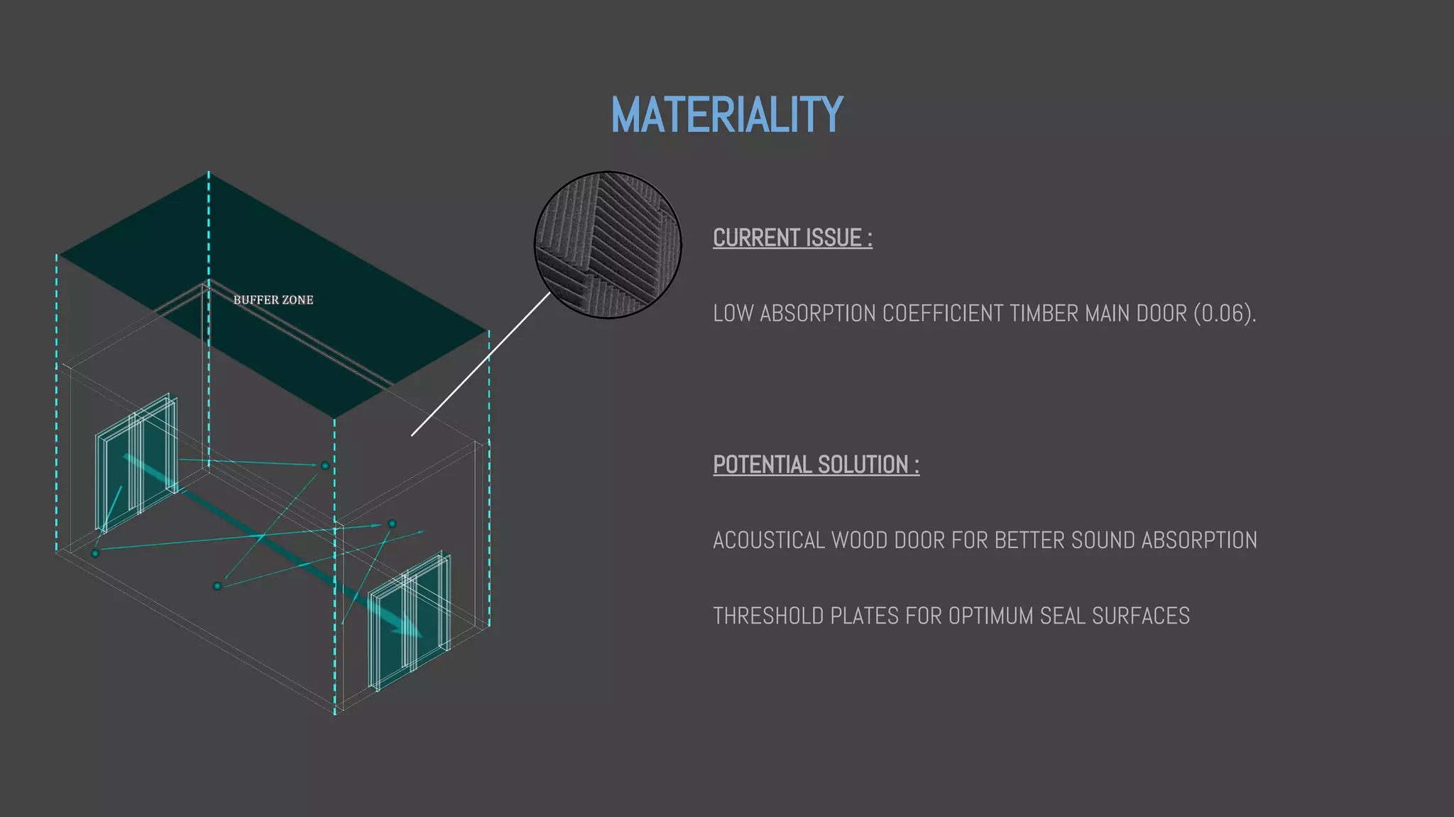 MATERIALITY
CURRENT ISSUE :
LOW ABSORPTION COEFFICIENT TIMBER MAIN DOOR (0.06).
POTENTIAL SOLUTION :
ACOUSTICAL WOOD DOOR FOR BETTER SOUND ABSORPTION
THRESHOLD PLATES FOR OPTIMUM SEAL SURFACES
 