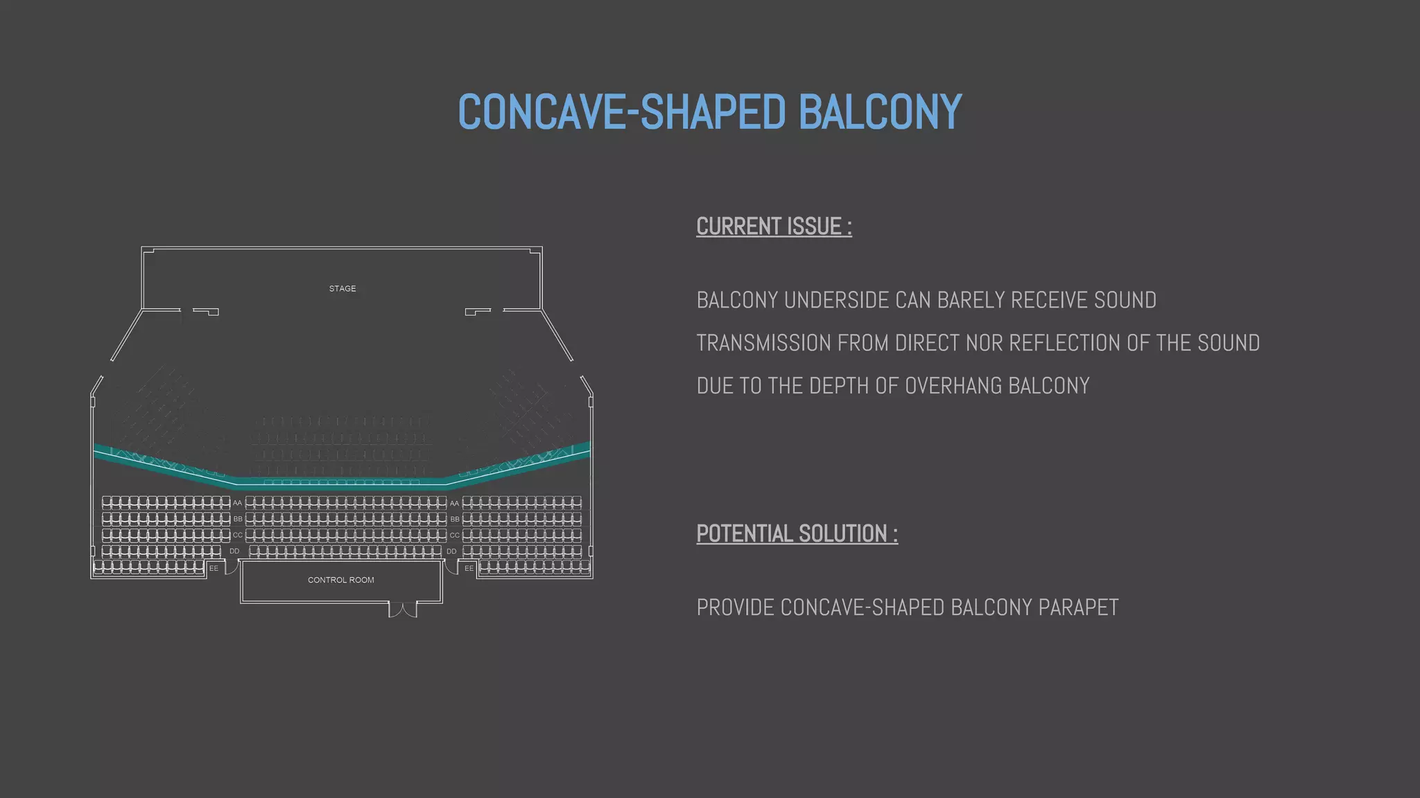 CONCAVE-SHAPED BALCONY
CURRENT ISSUE :
BALCONY UNDERSIDE CAN BARELY RECEIVE SOUND
TRANSMISSION FROM DIRECT NOR REFLECTION OF THE SOUND
DUE TO THE DEPTH OF OVERHANG BALCONY
POTENTIAL SOLUTION :
PROVIDE CONCAVE-SHAPED BALCONY PARAPET
 