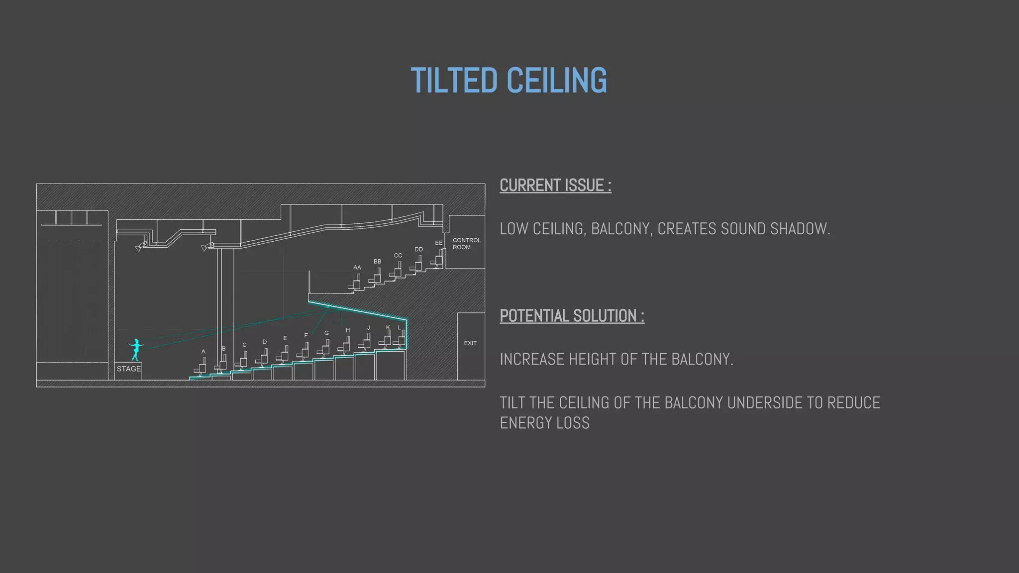TILTED CEILING
CURRENT ISSUE :
LOW CEILING, BALCONY, CREATES SOUND SHADOW.
POTENTIAL SOLUTION :
INCREASE HEIGHT OF THE BALCONY.
TILT THE CEILING OF THE BALCONY UNDERSIDE TO REDUCE
ENERGY LOSS
 