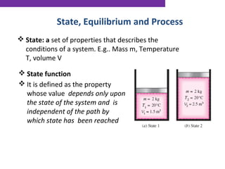 State Function Vs Process Function Thermodynamic terminologies and interpretation | PPT