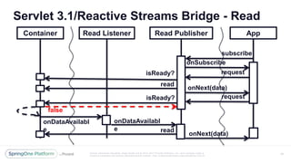 Reactive Applications on Apache Tomcat and Servlet 3.1 containers | PPTX
