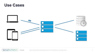 Reactive Applications on Apache Tomcat and Servlet 3.1 containers | PPTX