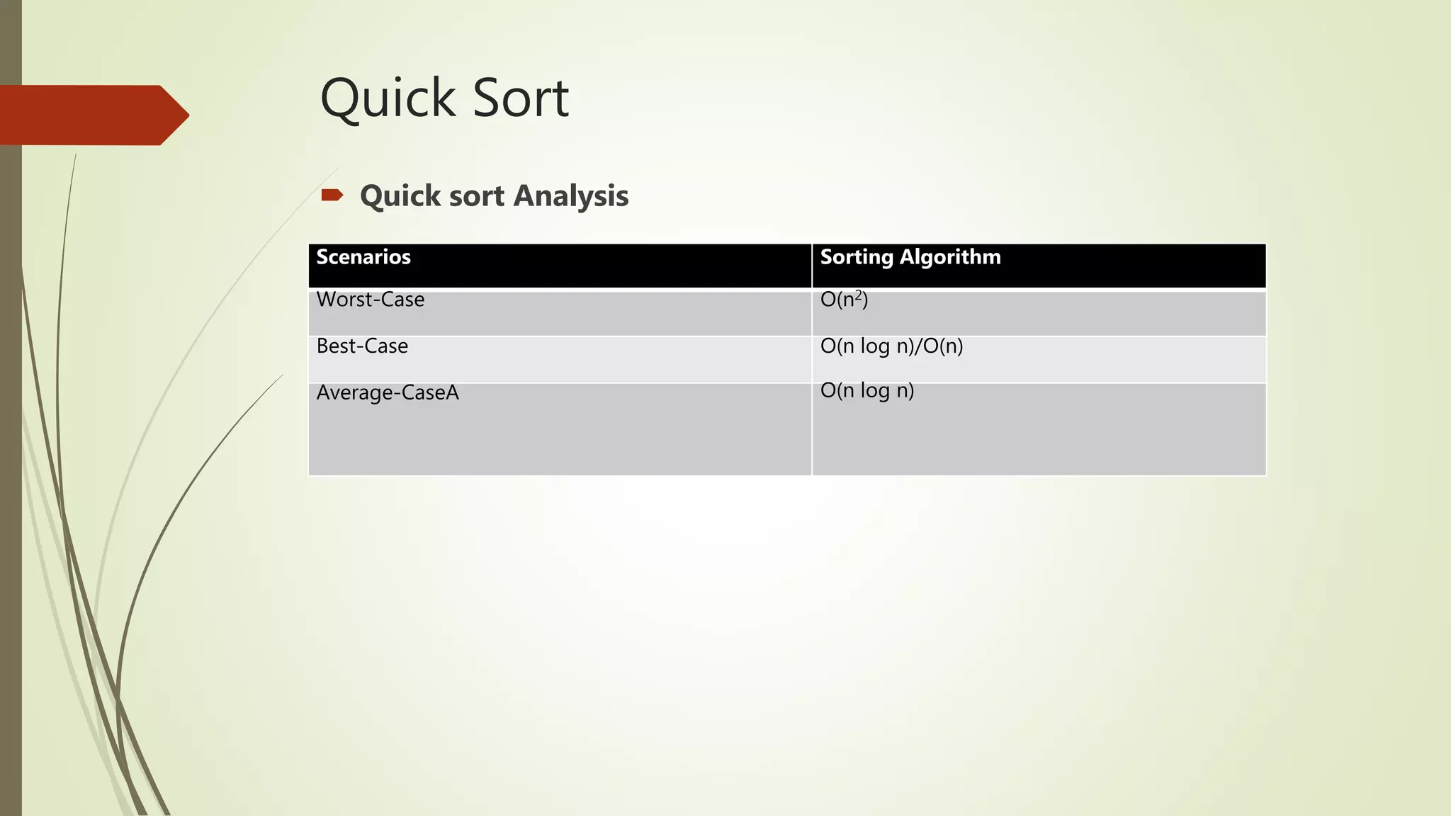 Quick Sort
 Quick sort Analysis
Scenarios Sorting Algorithm
Worst-Case O(n2)
Best-Case O(n log n)/O(n)
Average-CaseA O(n log n)
 