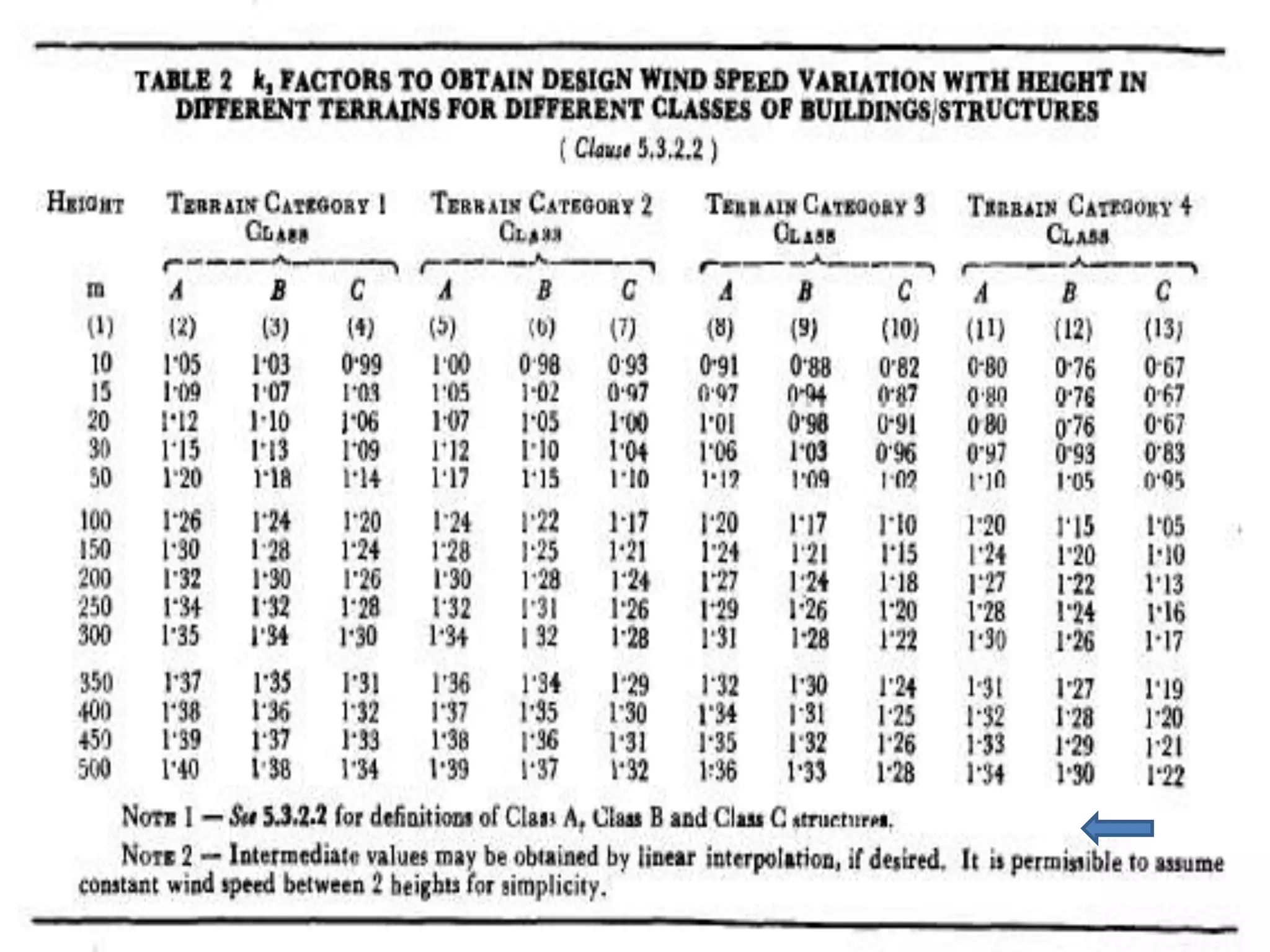 WIND CODE-IS 875-PART 3 | PPTX