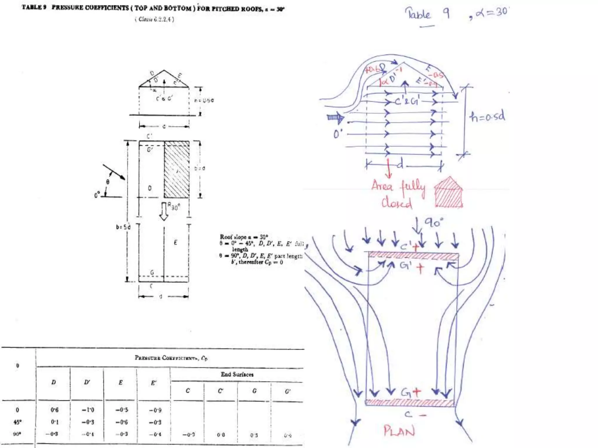 WIND CODE-IS 875-PART 3 | PPTX