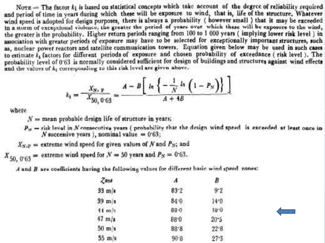 WIND CODE-IS 875-PART 3 | PPTX | Weather | Science