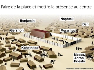 Faire de la place et mettre la présence au centre
 