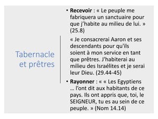 Tabernacle
et prêtres
• Recevoir : « Le peuple me
fabriquera un sanctuaire pour
que j’habite au milieu de lui. »
(25.8)
« Je consacrerai Aaron et ses
descendants pour qu'ils
soient à mon service en tant
que prêtres. J'habiterai au
milieu des Israélites et je serai
leur Dieu. (29.44-45)
• Rayonner : « « Les Egyptiens
… l’ont dit aux habitants de ce
pays. Ils ont appris que, toi, le
SEIGNEUR, tu es au sein de ce
peuple. » (Nom 14.14)
 
