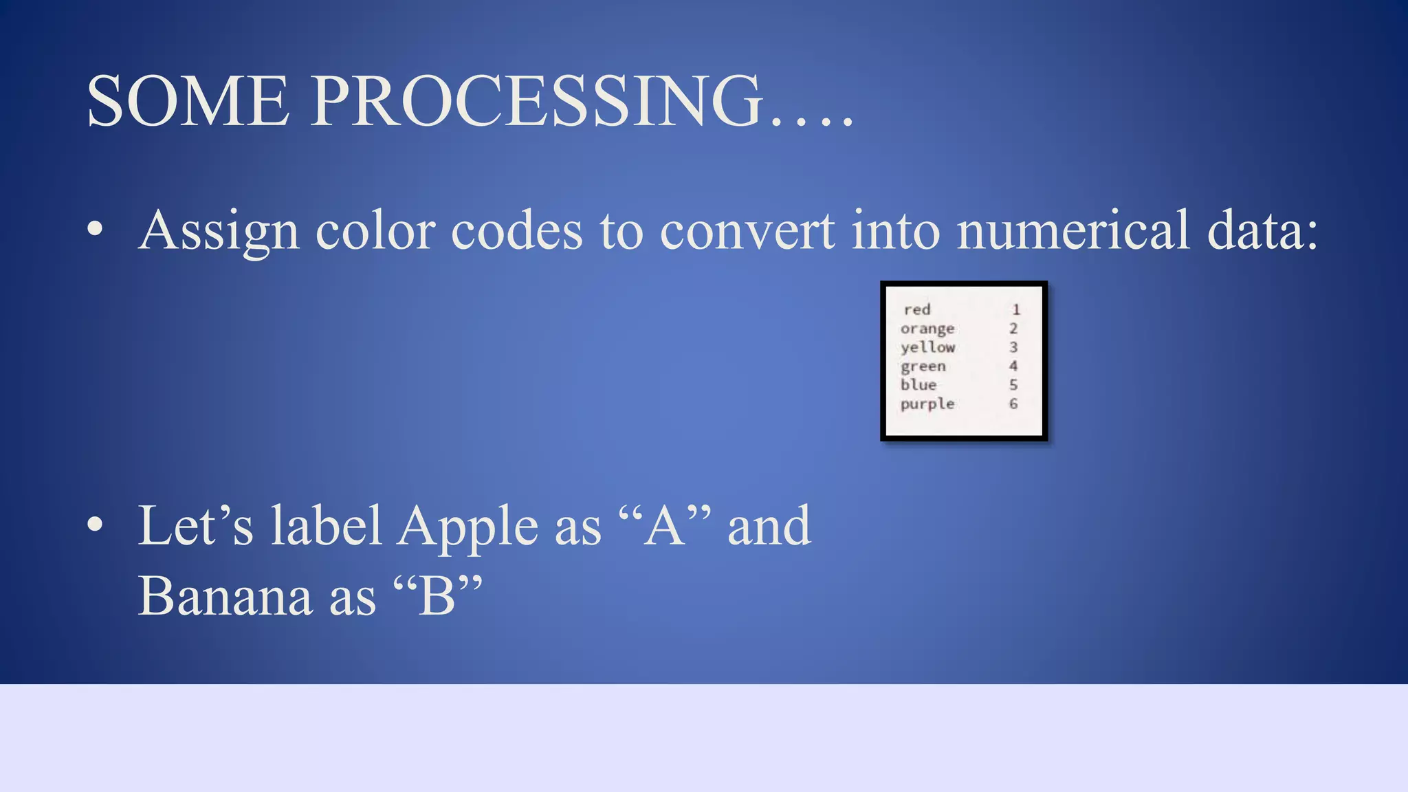 KNN Algorithm using C++ | PPT