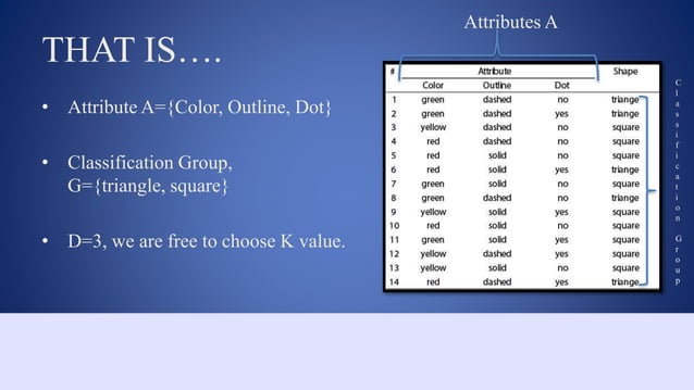 KNN Algorithm using C++ | PPT